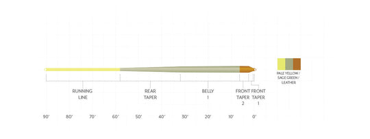Scientific Anglers Amplitude Smooth Panfish, view 3