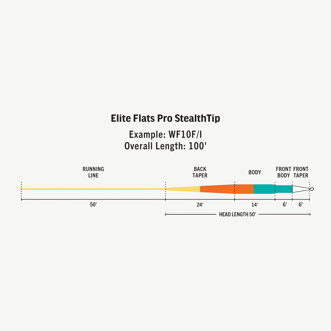 RIO Products Elite Flats Pro Intermediate Fly Line, Stealth Tip