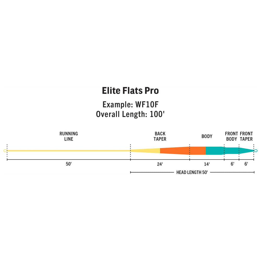 RIO Products Elite Flats Pro Fly Line, view 2