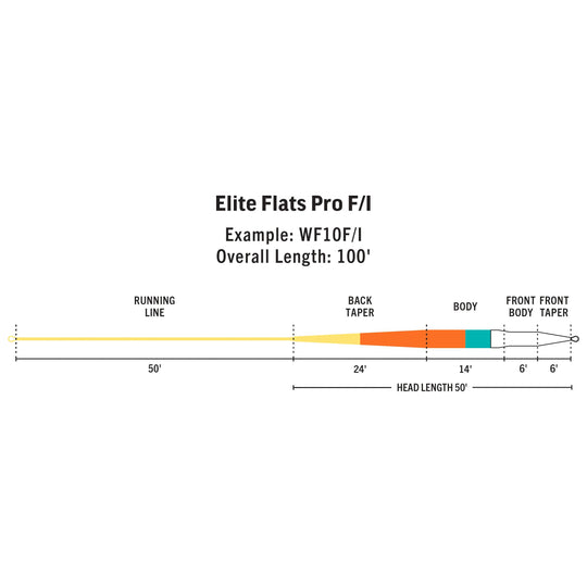 RIO Products Elite Flats Pro Clear Tip Fly Line, view 2