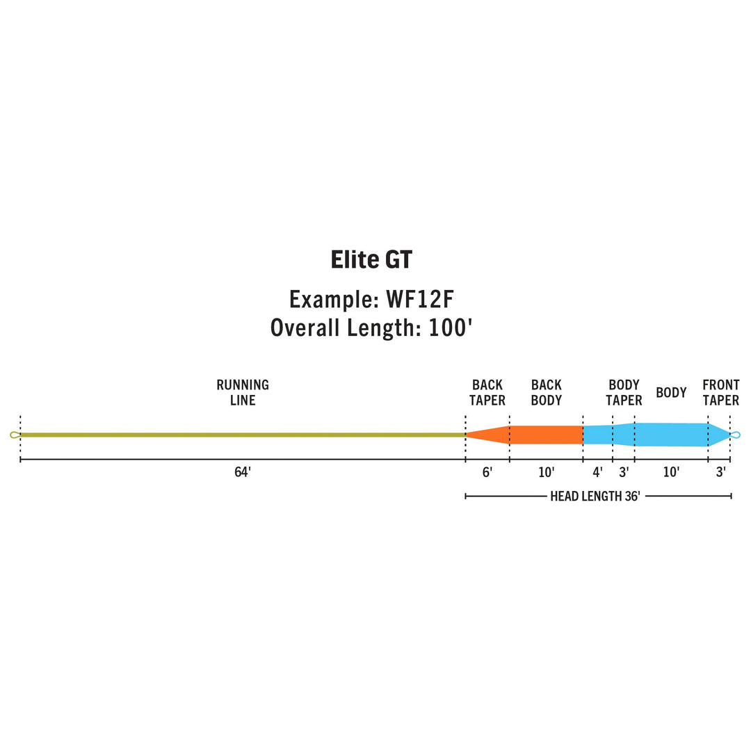 RIO Products Elite GT Fly Line, view 3