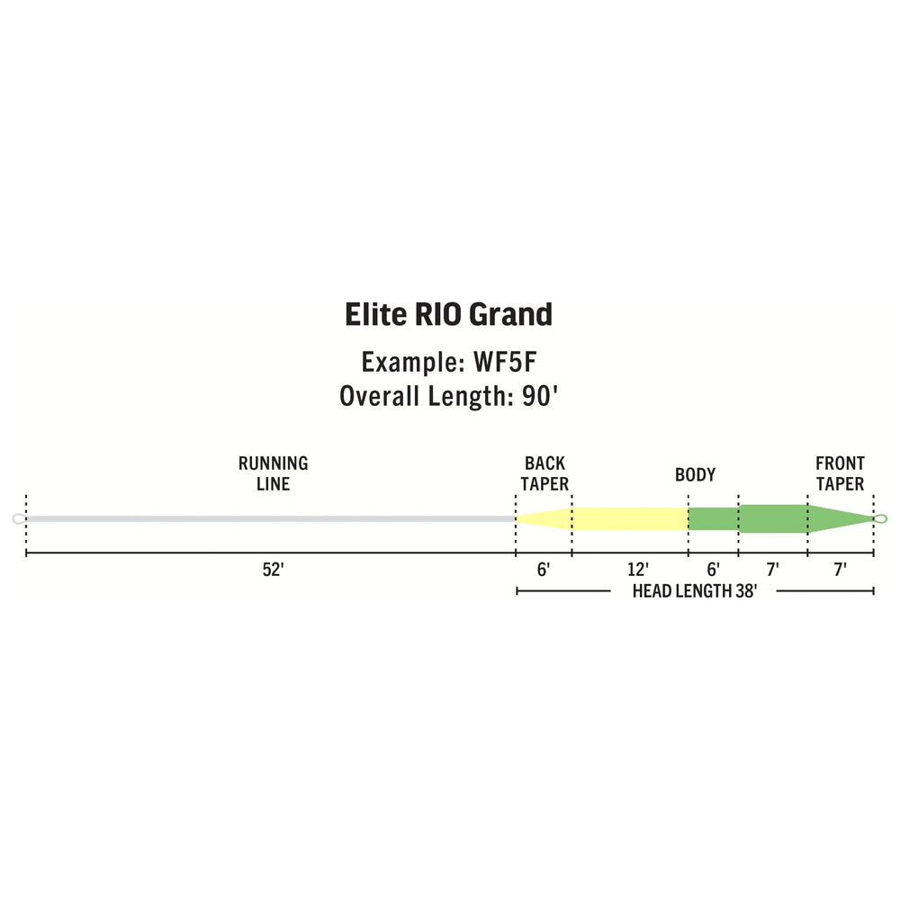 RIO Products Elite Rio Grand Fly Line, view 2