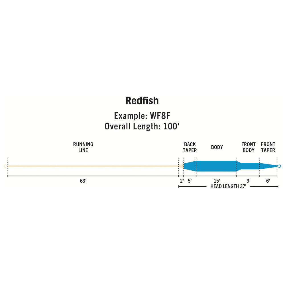 RIO Products Premier Redfish Fly Line, view 2