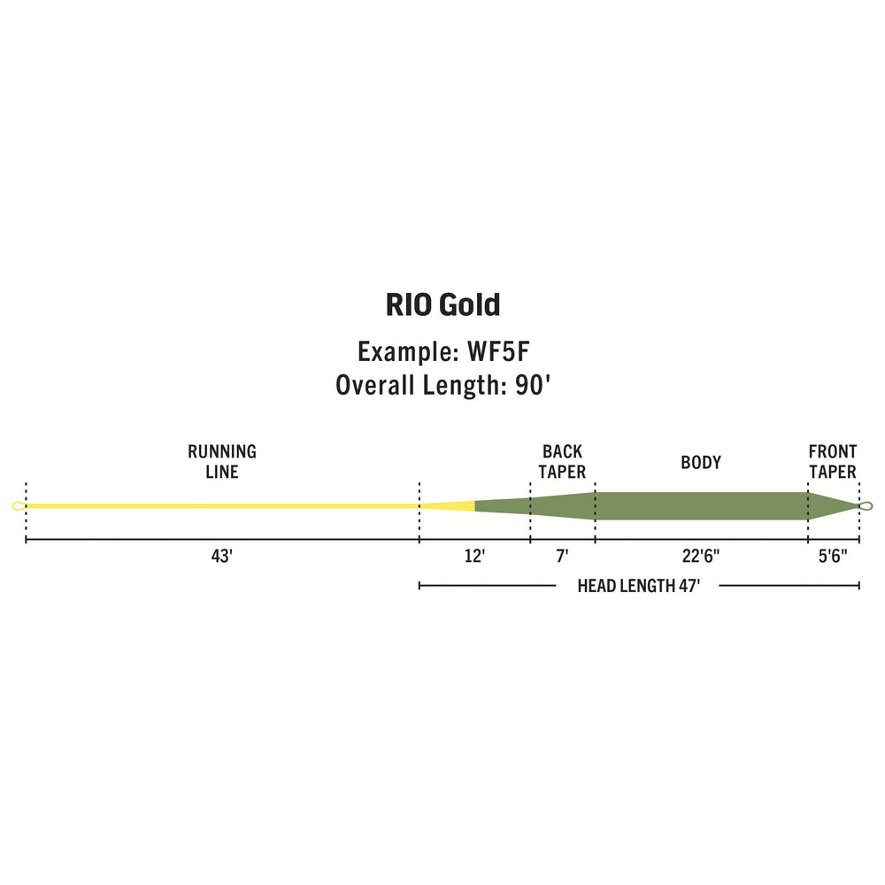 RIO Products Premier Rio Gold Fly Line, view 2