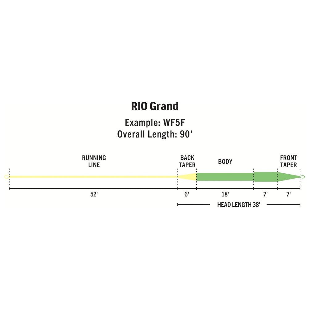 RIO Products Premier Rio Grand Fly Line, view 2