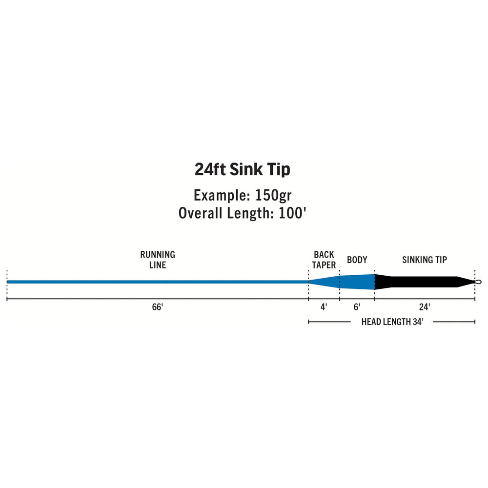 RIO Products Premier Sink Tip Fly Line, view 2