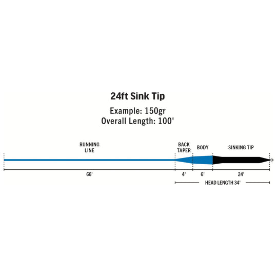 RIO Products Premier Sink Tip Fly Line, view 2