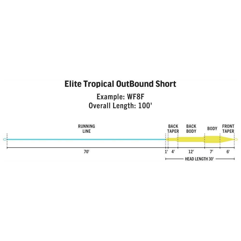 RIO Products Tropical Outbound Short Fly Line, view 2